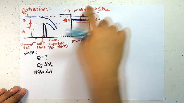 Fluid Flow Measurement - Weirs - Part 1 (Filipino) смотреть онлайн