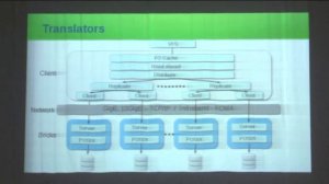 Lightening talk 4: Intro to GlusterFS : Karthik U S