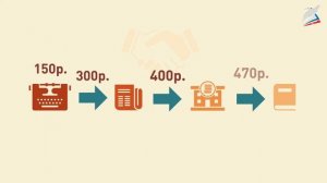 Валовой внутренний продукт