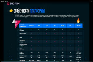 Не верьте всему этому, а возьмите и проверьте  -  и запускаете стейкинг (PoS) алгоритм добычи монет.