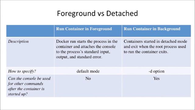 Docker Tutorial | Docker Tutorial for Beginners | Docker смотреть онлайн