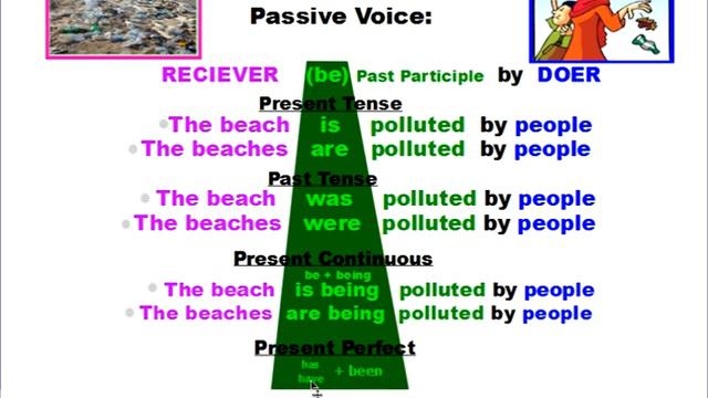 Book 3, Unit 7 - Passive Voice смотреть онлайн