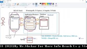 Angular MEAN Stack  Class 01 ( 16-11-2021 ) | Angular For Beginners By Visualpath