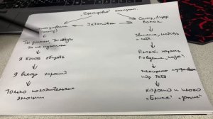 "ДРЕССИРОВКА" ЖЕНЩИНЫ | КАК УПРАВЛЯТЬ ЖЕНЩИНОЙ???