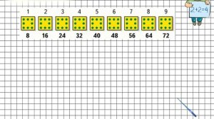 Таблица умножения и деления с числом 8. Математика 3 класс