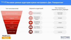 Работа с аудиториями в Google Analytics и Ads