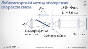 11-кл-092. Геометрична оптика як граничний випадок хвильової. Принцип Ферма.