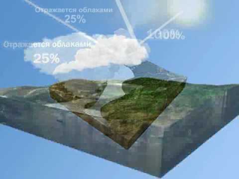 Солнечная радиация
