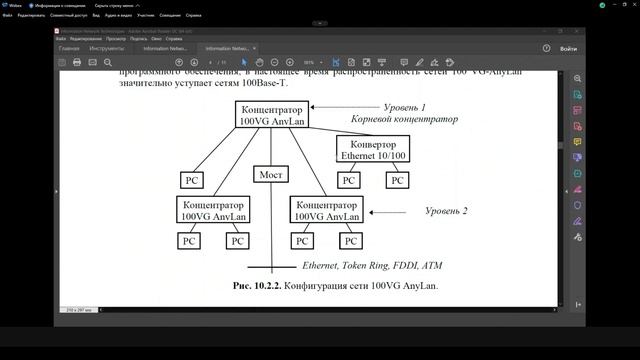 Сетевые информационные технологии. Лекция №10 (11.11.2021) [5 семестр] смотреть онлайн