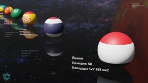 Если бы страны были планетами! 3D Сравнение размеров + Флаги стран.