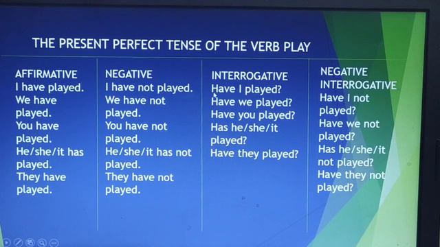 present perfect tense,easy tenses,how to learn tenses by creative learners смотреть онлайн