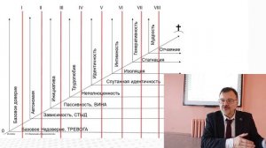 Психологическая помощь. Эпигенетическая теория.