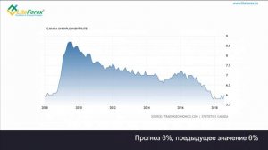 Форекс под прицелом . TOP 5 событий за неделю 1-5 октября 2018