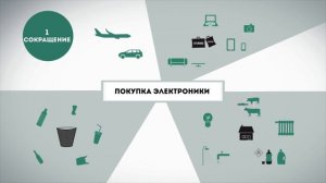 3R - три кита осознанного потребления