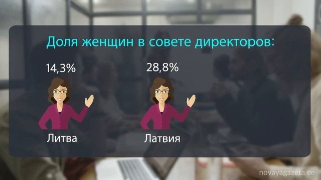 Гендерное неравенство в странах Балтии