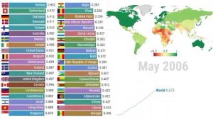 Самые (и наименее развитые) страны мира - Timelapse (1990-2019)
