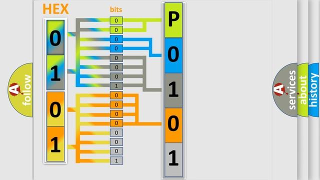 DTC Audi P0101 Short Explanation смотреть онлайн