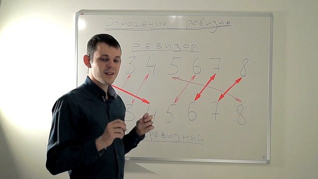 Соционика: отношения ревизии