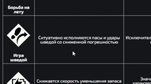ЛУЧШИЕ ИГРОВЫЕ СТИЛИ FC24 | ГАЙД