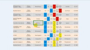 УЧИМСЯ ОПРЕДЕЛЯТЬ ВАЛУЙНЫЕ МАТЧИ ДЛЯ ПРОГНОЗОВ И СТАВОК