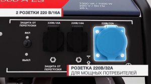 Генератор бензиновый Fubag BS 7500 A ES