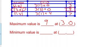 3 4 Day 1 B Graphing Inequalities and calulating Max and Min