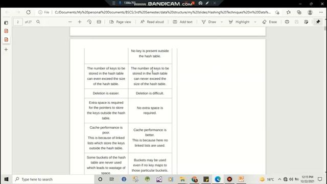 Hash Tables, Linear and Quadratic Probing, Separate Chaining