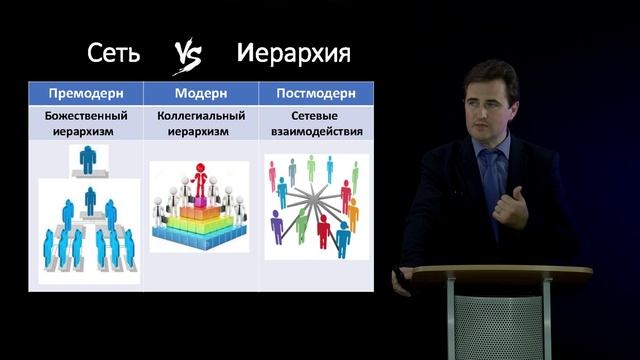 Видеолекция 14  - Постмодернизм