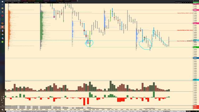 Обзор фьючерса на доллар, SI 07.02.2022 разбор, план на день смотреть онлайн