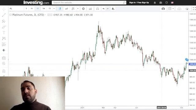 Технический анализ рынка на 18.10 | Обучение трейдингу смотреть онлайн