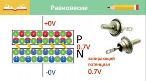 Устройство диода. Как работает полупроводник? Физическое и химическое описание процессов.