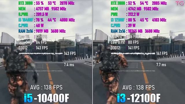 I3 12100F VS I5 10400F COMPARISON WITH GAMING BENCHMARKS #i312100f #i510400f #i3vsi5 @TestingGames