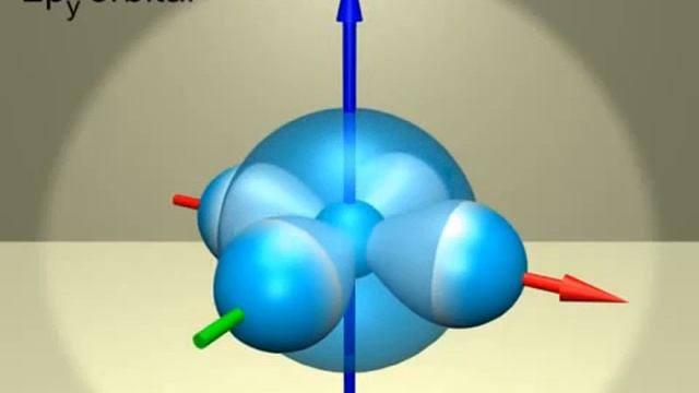 Электронные орбитали 1 – смотреть онлайн видео от Учим Делать Умно в ...