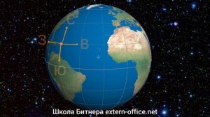 Стороны света на глобусе