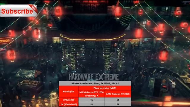 Nvidia GTX 1050 Ti vs AMD R9 380X - Full HD e 2K смотреть онлайн