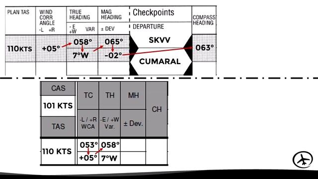 How to Fill Out a VFR Navigation Log