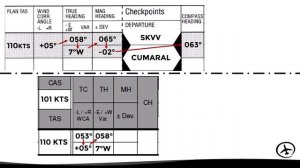 How to Fill Out a VFR Navigation Log