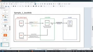 [Live] Introducción a Java web (Java EE)