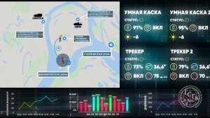 Программа технологического развития ООО "ТСГК"