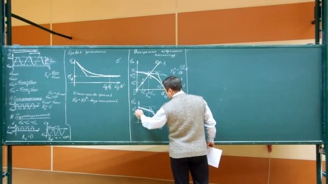 Сопротивление материалов. Лекция 25 (усталостная прочность).