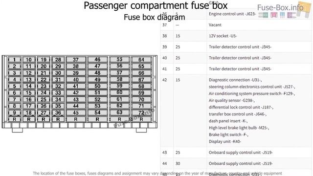 Volkswagen Amarok 2010-2017 - Fuse box location and diagrams смотреть онлайн
