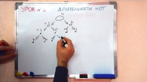 Урок 1. Длительности нот.