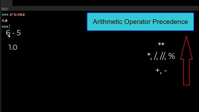 Arithmetic Operators and Assignment Operators in Python | Python Tutorials for Beginners (Hindi)