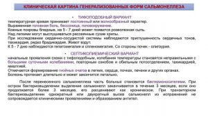 Сальмонеллез, актуальные вопросы. Этиология, клиника, диагностика, лечение