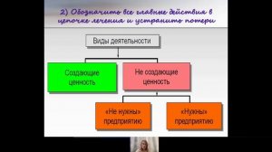 Процессный подход в менеджменте качества МП. Применение «бережливых технологий» в здравоохранении