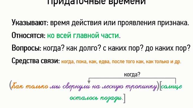 Придаточные времени (9 класс, видеоурок-презентация)