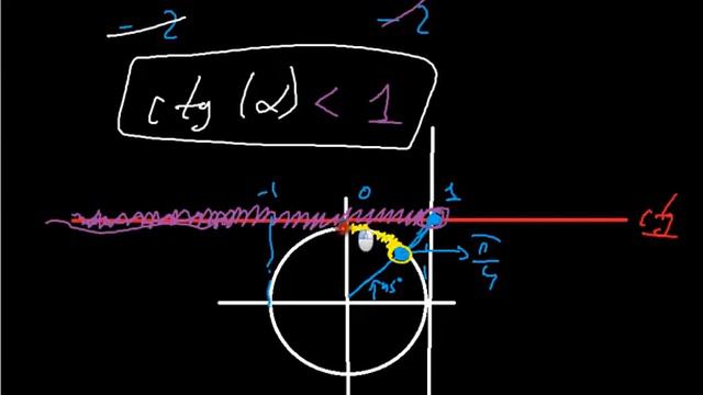 Тригонометриялық теңсіздік котангенс смотреть онлайн
