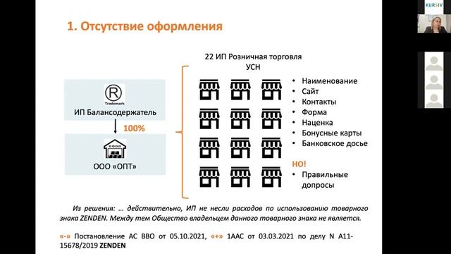 Франшиза или дробление  Налоговые риски бизнеса