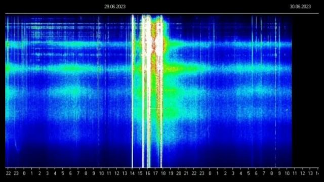 Проявляются на графике в ОГРОМНОМ количестве смотреть онлайн