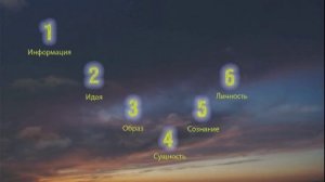 5 Восприятие